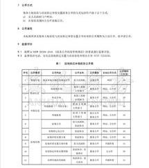 城市拆迁房屋补偿标准明细2022 拆迁补偿标准明细2022