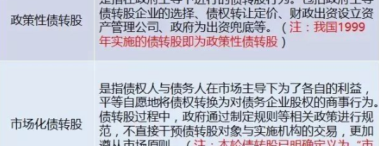 债转股 操作_债转股流程