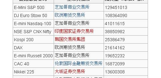 南京证券 期货_南京股指期货开户