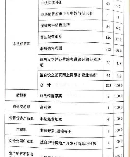 非法经营罪开庭流程？ 非法经营罪立案标准