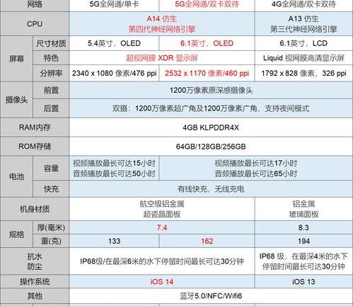 苹果11参数是怎样的？（苹果11参数配置）