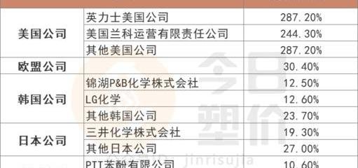 反倾销税的计算_反倾销税计算公式