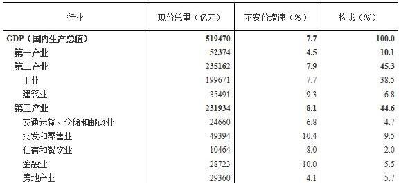 2012世界gdp排行榜_世界gdp2012排名