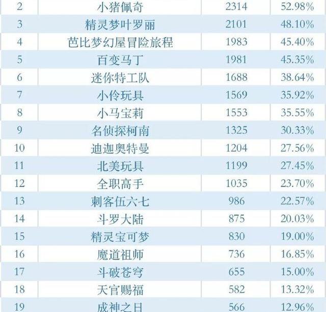 迪迦奥特曼恢复上架的原因_迪迦奥特曼恢复上架