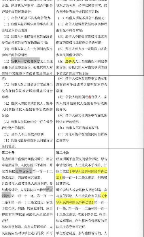民间借贷利息多少合法 民间借贷利息多少是合法的
