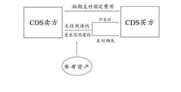 信用卡逾期二次违约怎么办_信用违约掉期
