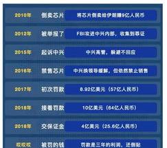 中兴通讯在国企中排名？（中兴是国企吗）