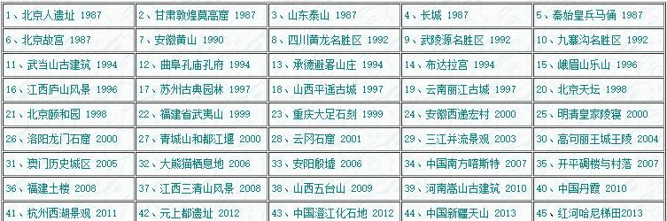 文化遗产是什么意思_文化遗产