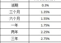 三年定期存款利率3.5%_三年定期存款利率