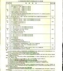 十级伤残赔偿标准2022？ 十级伤残能赔多少钱