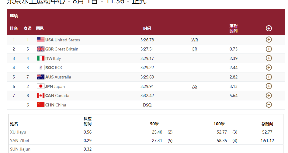 游泳接力成绩取消_混合泳接力取消成绩