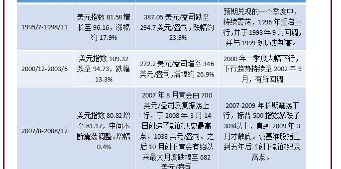 美国降息对中国的影响_美国降息