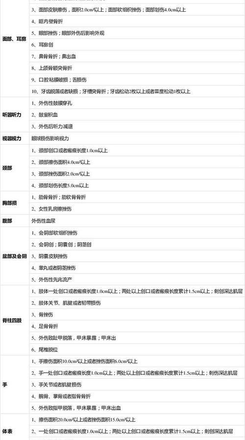 轻伤和轻微伤鉴定标准 轻伤轻微伤鉴定标准