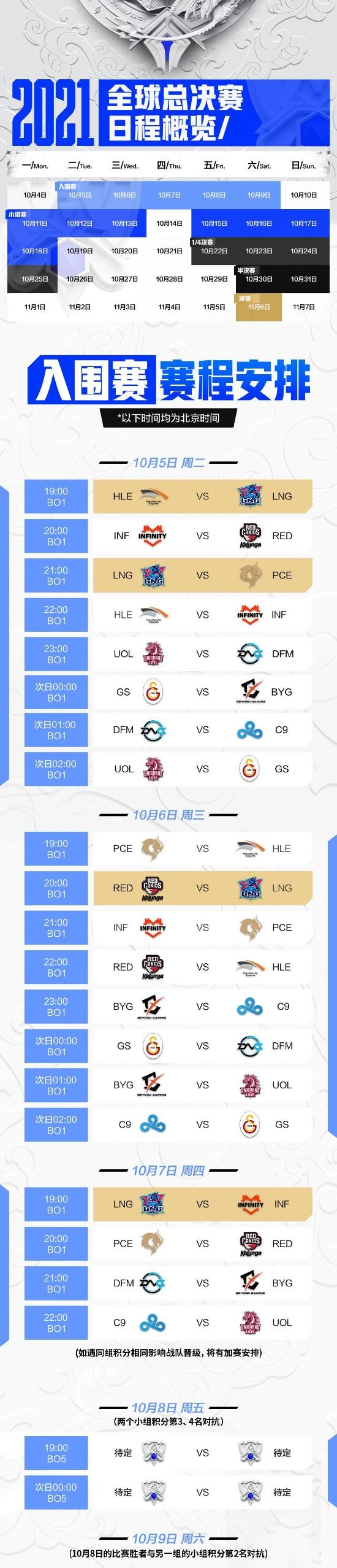 s11入围赛排名_S11入围赛