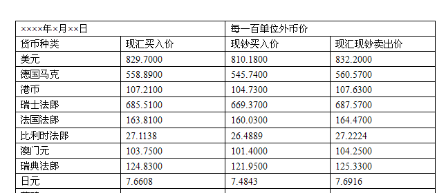 现钞买入价和现钞卖出价是什么意思_现钞买入价