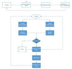给别人办资质是什么工作？ 资质代办