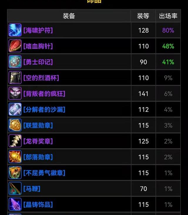 背叛者的疯狂猎人用怎么样_背叛者的疯狂