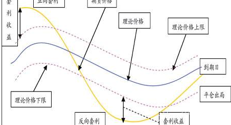跨期套利组合_跨期套利