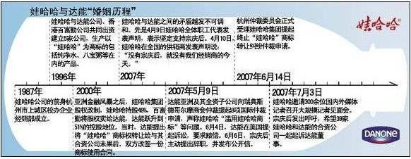 娃哈哈达能事件结果_娃哈哈达能