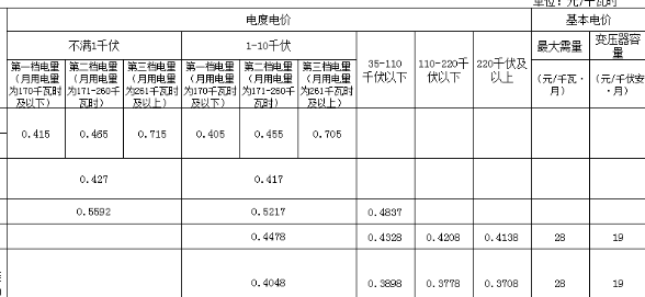 内蒙古电价调整_内蒙古电价