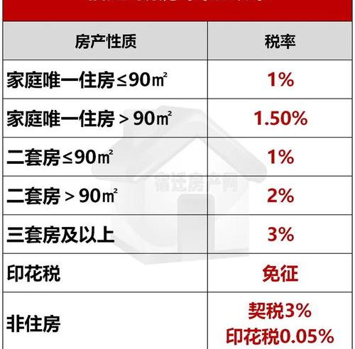 2021年9月1号房产税新规 2021年房产税费最新规定