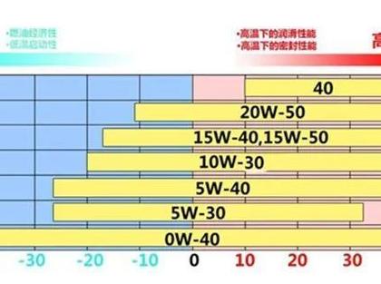 汽油机油品牌排行榜前十名_汽油机油