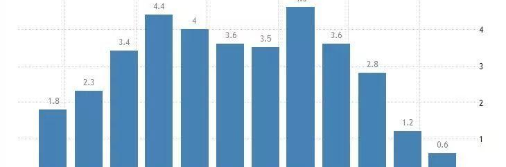 香港经济GDP_香港经济