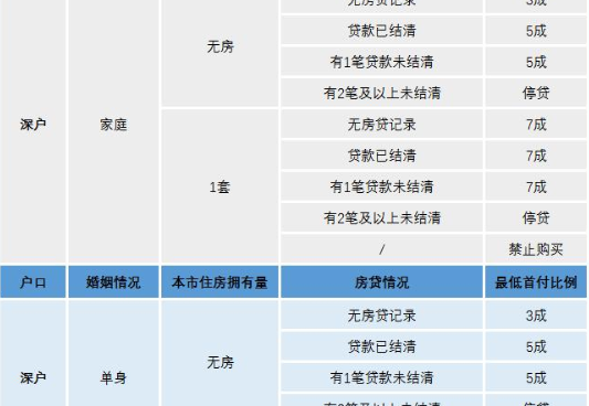 深圳限购政策2022_深圳限购