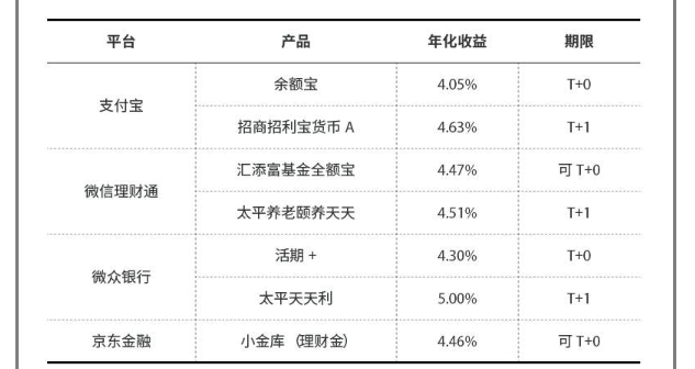 余额宝比银行利息高多少钱_余额宝比银行利息高多少
