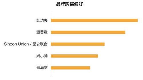 创业小投资生意_小投资生意