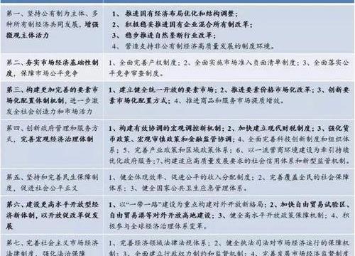 企业改制是哪年开始的_企业改制