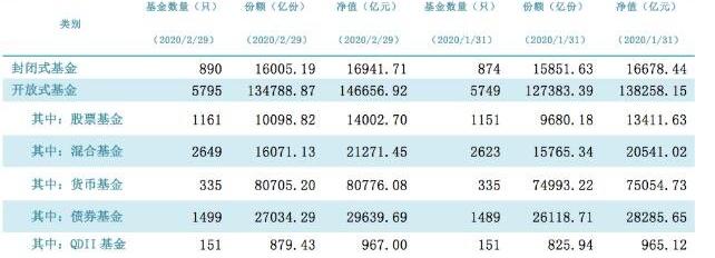 中国一共有多少家基金公司_中国有多少家基金公司