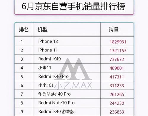 手机排名前十的品牌 最新（最新手机排行榜前十名）
