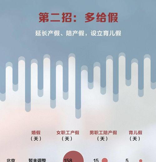 2022国家规定婚假是15天吗 国家规定婚假休几天2022