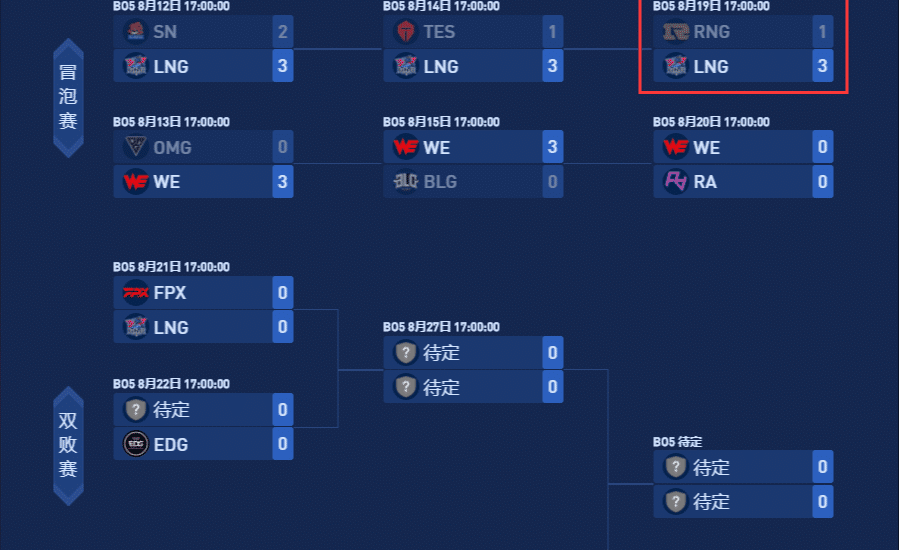 rng输了lng_rng输了