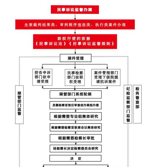 支付宝逾期被起诉应诉流程怎么做？ 民事纠纷起诉流程怎么走