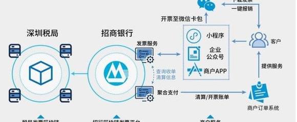 区块链经济是什么意思?_区块链经济