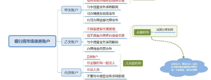 银行丙类账户_丙类账户