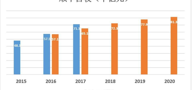 顺丰为什么要借壳上市而不是直接上市_顺丰借壳上市