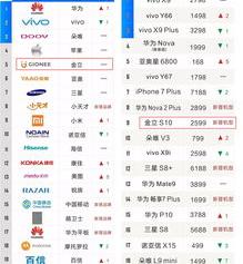 手机排行榜前10名（手机排行榜）