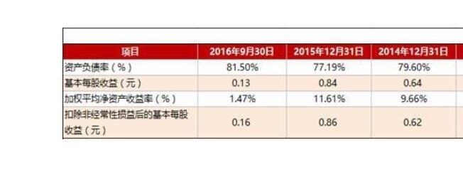 持有商标的公司_标的公司