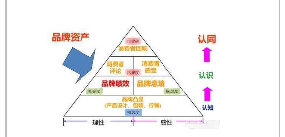 品牌提升方案_如何提升品牌价值