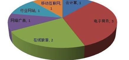 tmt行业股票_tmt行业