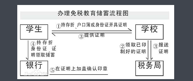 教育储蓄利率2020_教育储蓄利率