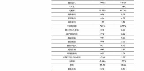 截止到20218月，性价比最高的苹果手机有哪些型号。？（苹果手机价格一览表）
