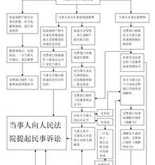 处理交通事故流程都有哪些 一般交通事故处理流程