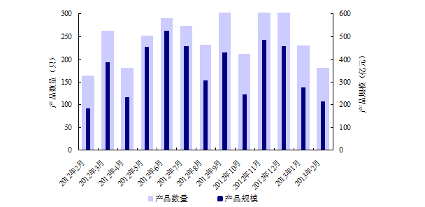 固定收益信托产品包括_固定收益信托产品