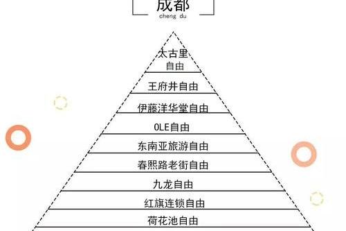 财务自由以后_财务自由