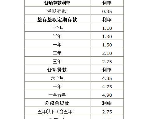 人民银行贷款利率2015至2020_人民银行贷款利率