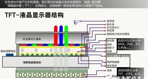 三星pva面板还有人用吗_三星主力面板技术解析：从PVA到AMOLED